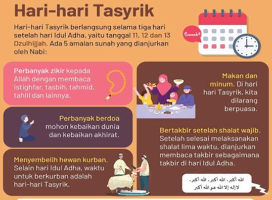 Mengenal Hari Tasyrik: Sejarah, Amalan, dan Keutamaan