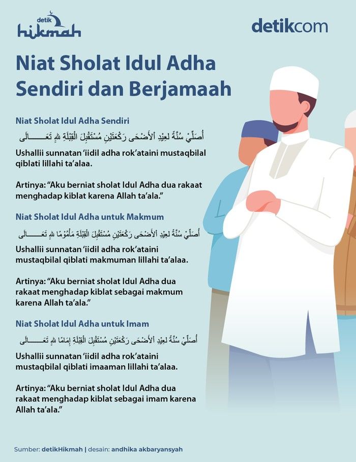 Niat Sholat Idul Adha 2026 dan Tata Cara Lengkapnya