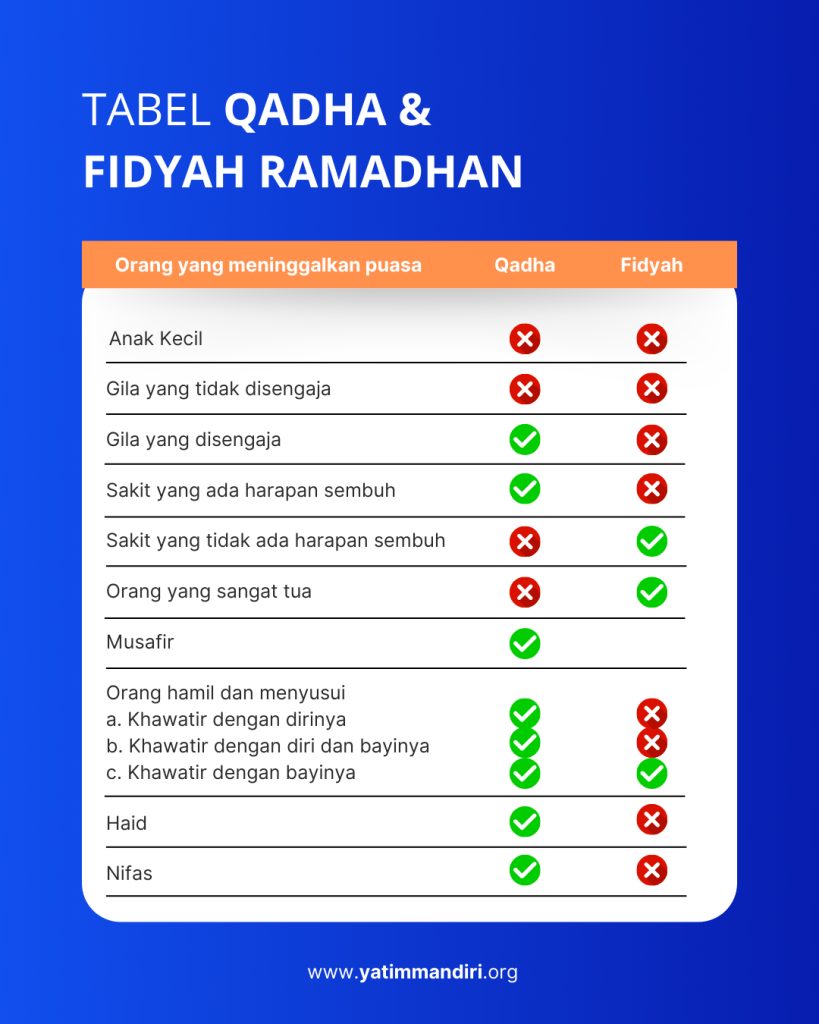 Puasa Qadha Ramadhan dan Dzulhijjah: Apakah Tetap Sah?