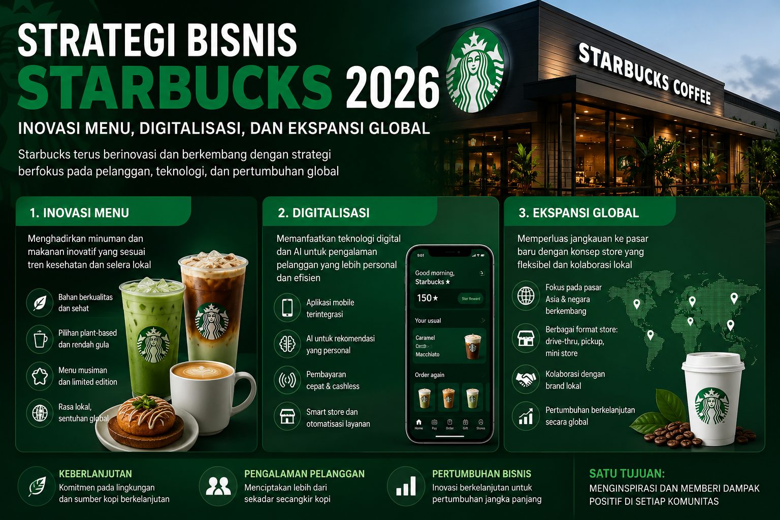 Strategi Bisnis Starbucks 2026: Inovasi Menu, Digitalisasi, dan Ekspansi Global