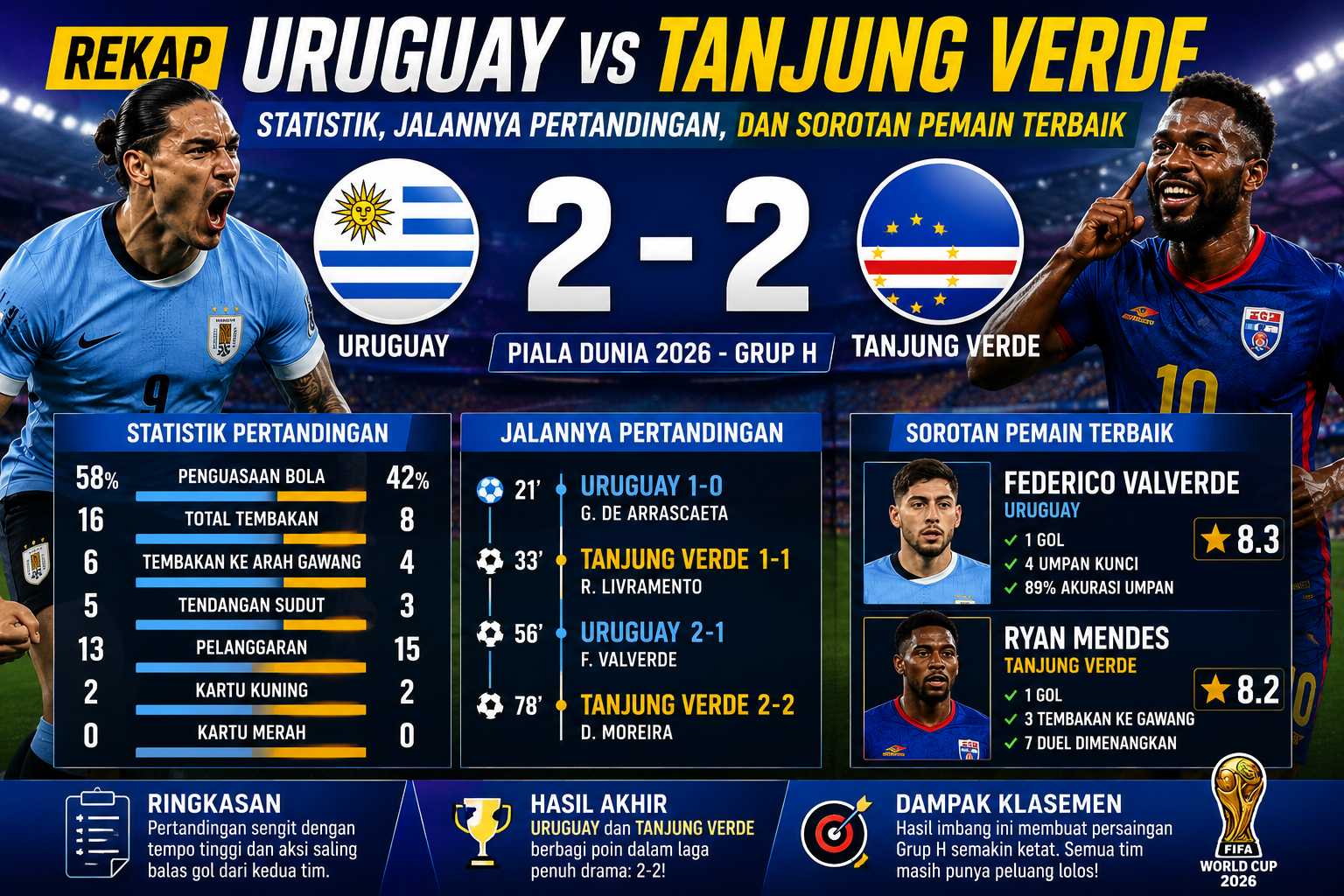 Rekap Uruguay vs Tanjung Verde: Statistik, Jalannya Pertandingan, dan Sorotan Pemain Terbaik