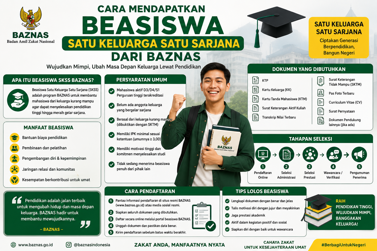 Cara Mendapatkan Beasiswa Satu Keluarga Satu Sarjana dari BAZNAS: Persyaratan dan Cara Pendaftaran