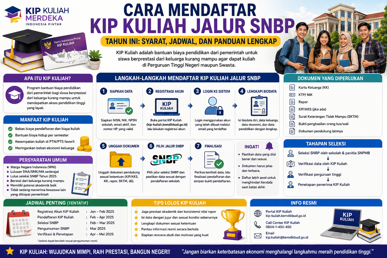 Cara Mendaftar KIP Kuliah Jalur SNBP Tahun Ini: Syarat, Jadwal, dan Panduan Lengkap