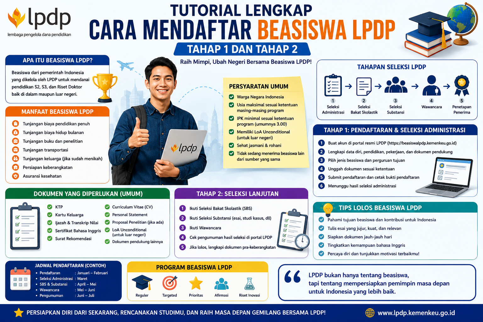 Tutorial Lengkap Cara Mendaftar Beasiswa LPDP Tahap 1 dan Tahap 2: Syarat, Dokumen, dan Tips Lolos