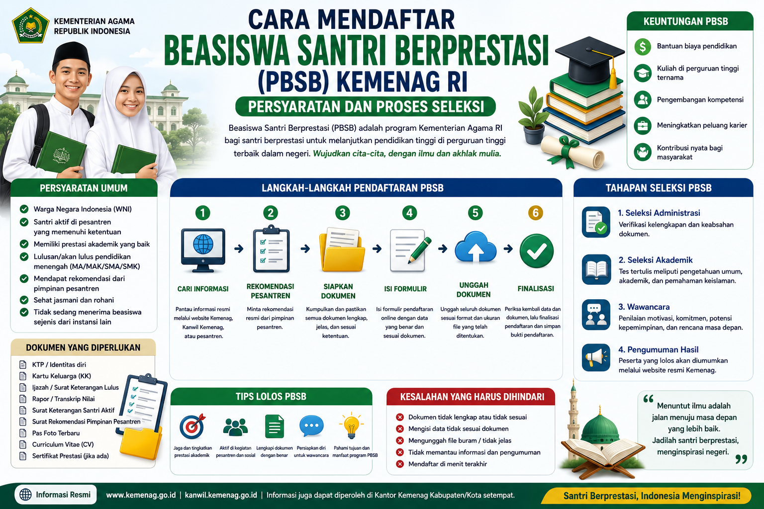 Cara Mendaftar Beasiswa Santri Berprestasi (PBSB) Kemenag RI: Persyaratan dan Proses Seleksi