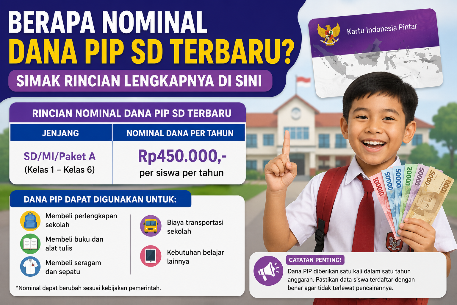 Syarat dan Cara Daftar PIP SD Jalur Usulan Sekolah Agar Cepat Cair