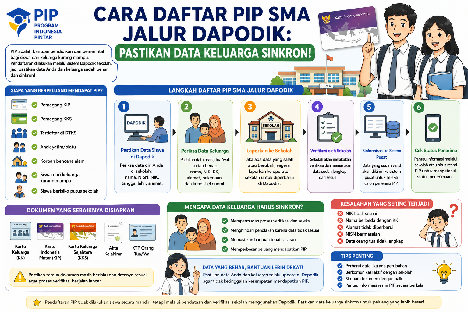 Cara Daftar PIP SMA Jalur Dapodik: Pastikan Data Keluarga Sinkron!