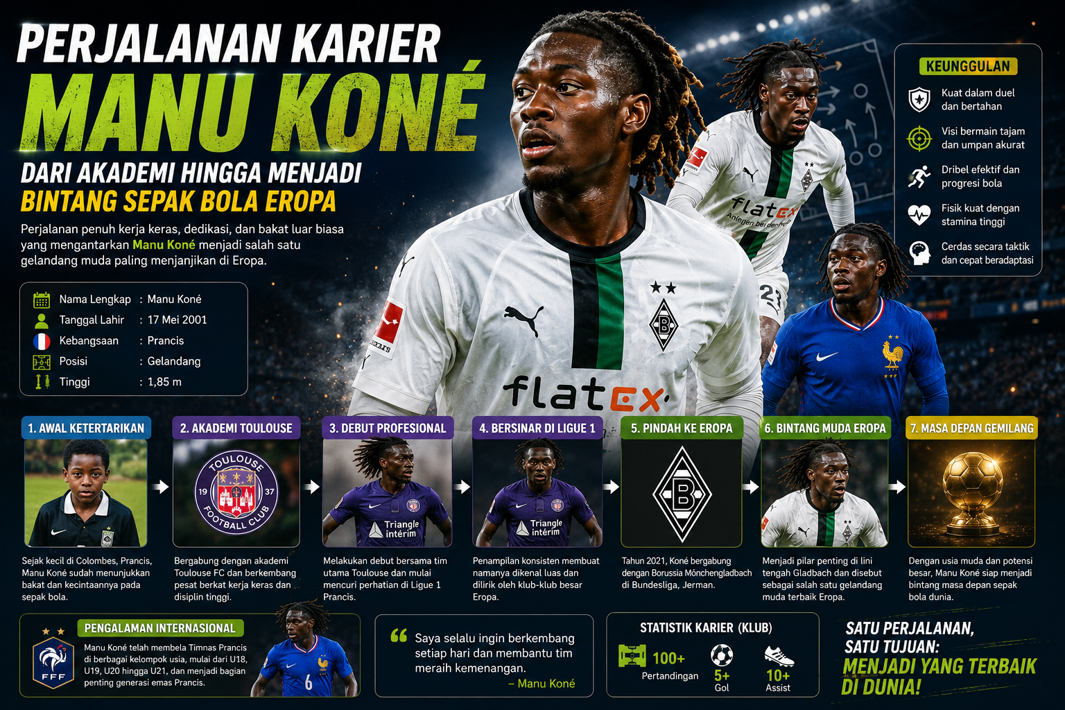 Perjalanan Karier Manu Koné dari Akademi hingga Menjadi Bintang Sepak Bola Eropa
