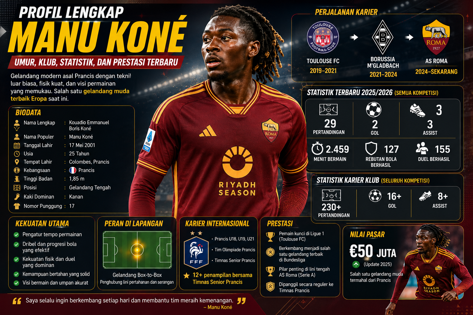 Profil Lengkap Manu Koné: Umur, Klub, Statistik, dan Prestasi Terbaru