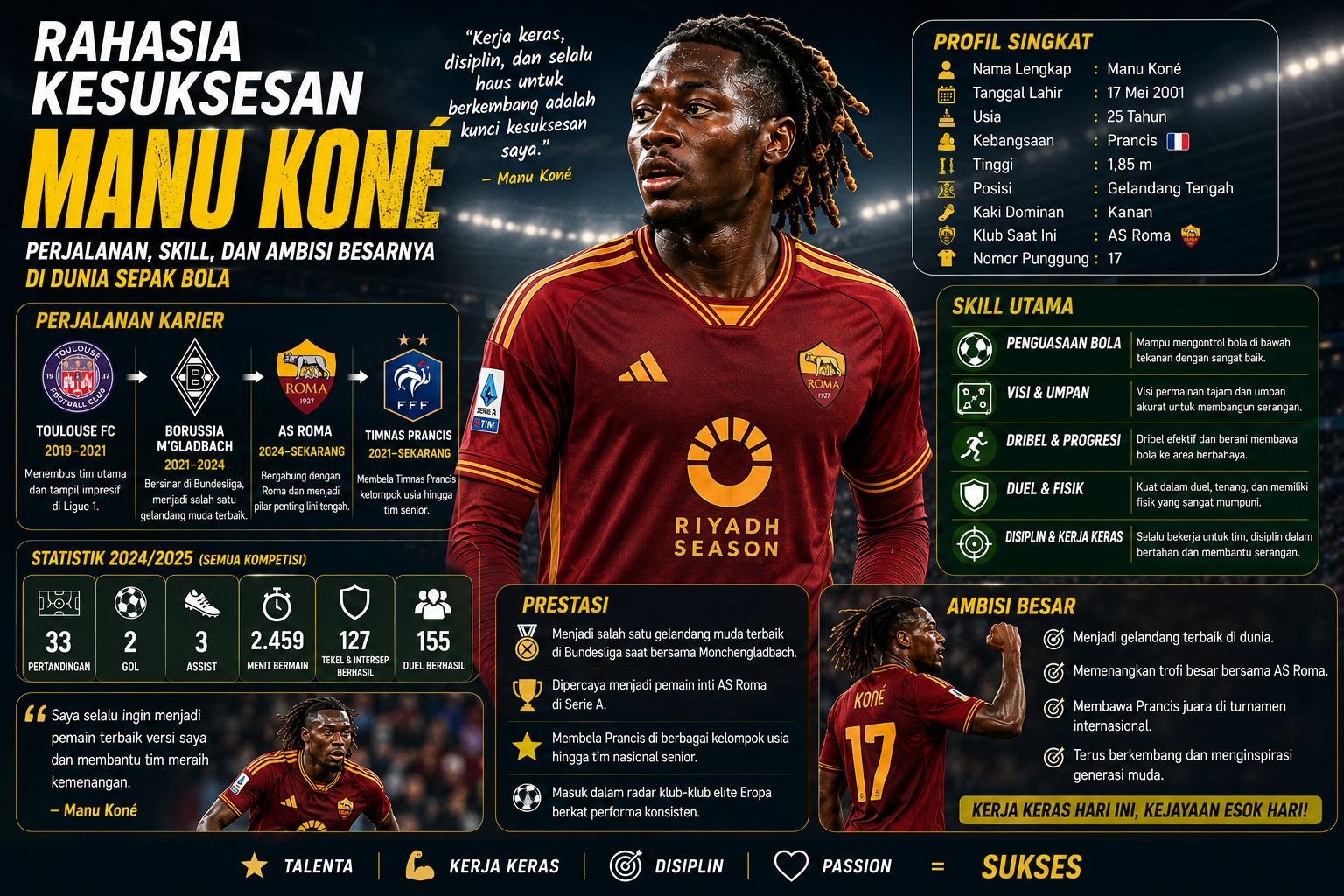 Rahasia Kesuksesan Manu Koné: Perjalanan, Skill, dan Ambisi Besarnya di Dunia Sepak Bola