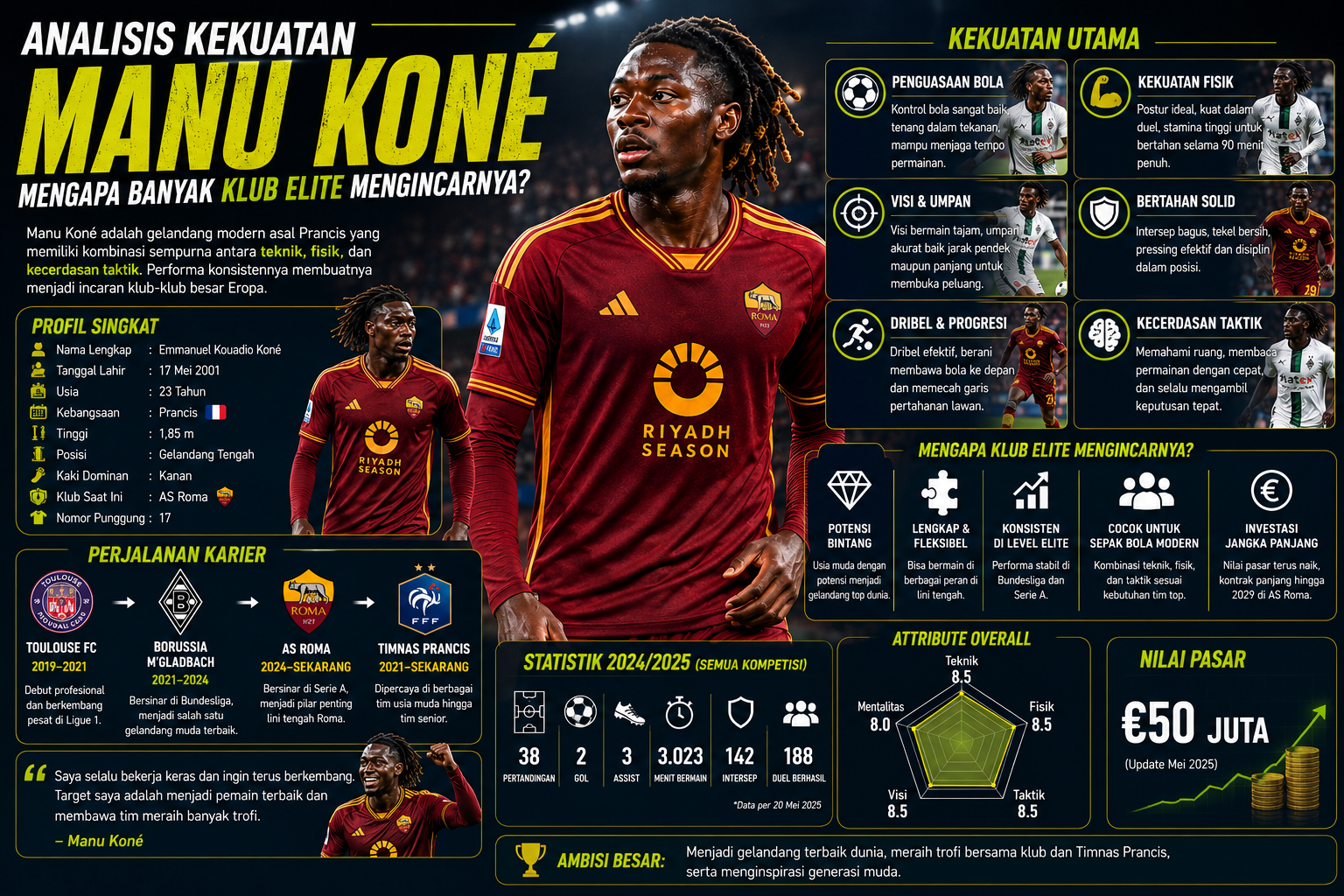 Analisis Kekuatan Manu Koné: Mengapa Banyak Klub Elite Mengincarnya?