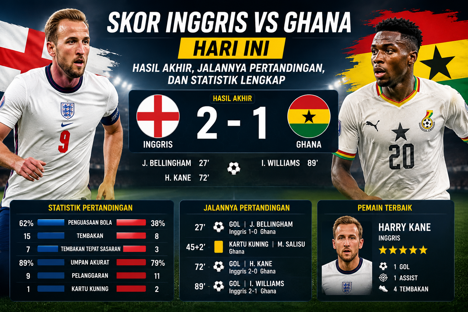 Skor Inggris vs Ghana Hari Ini: Hasil Akhir, Jalannya Pertandingan, dan Statistik Lengkap