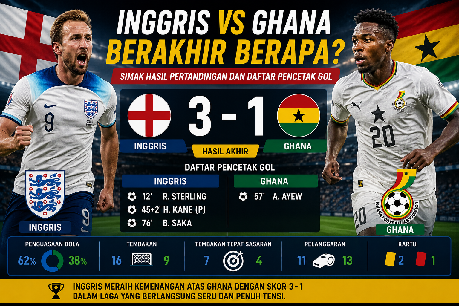 Inggris vs Ghana Berakhir Berapa? Simak Hasil Pertandingan dan Daftar Pencetak Gol
