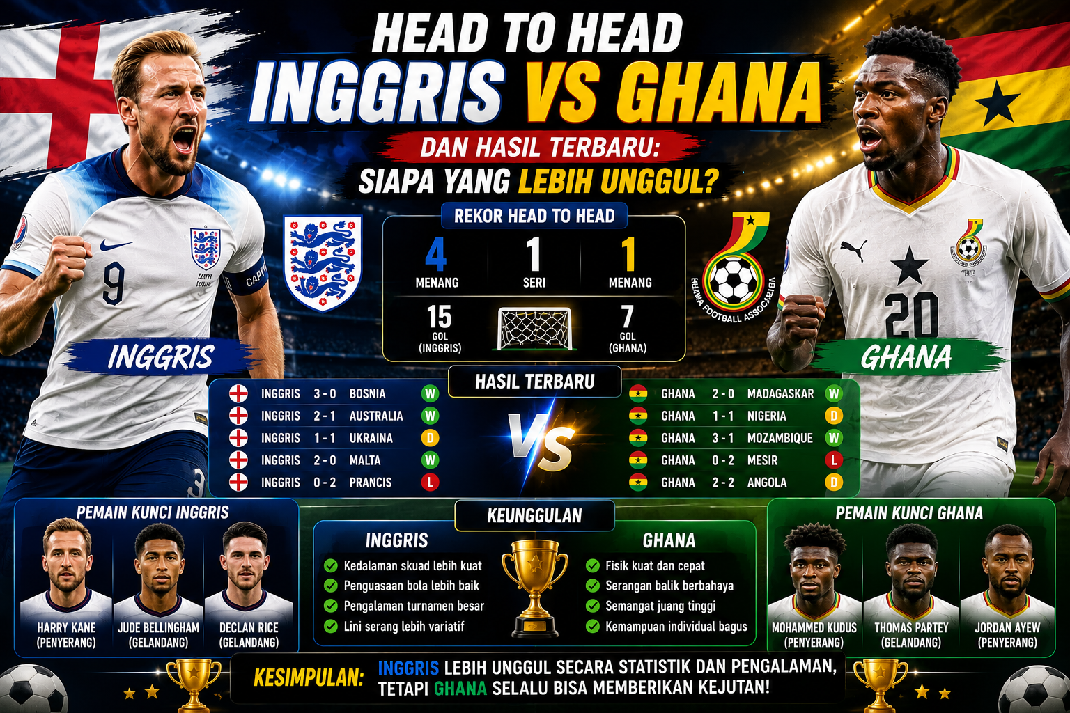 Head to Head Inggris vs Ghana dan Hasil Terbaru: Siapa yang Lebih Unggul?