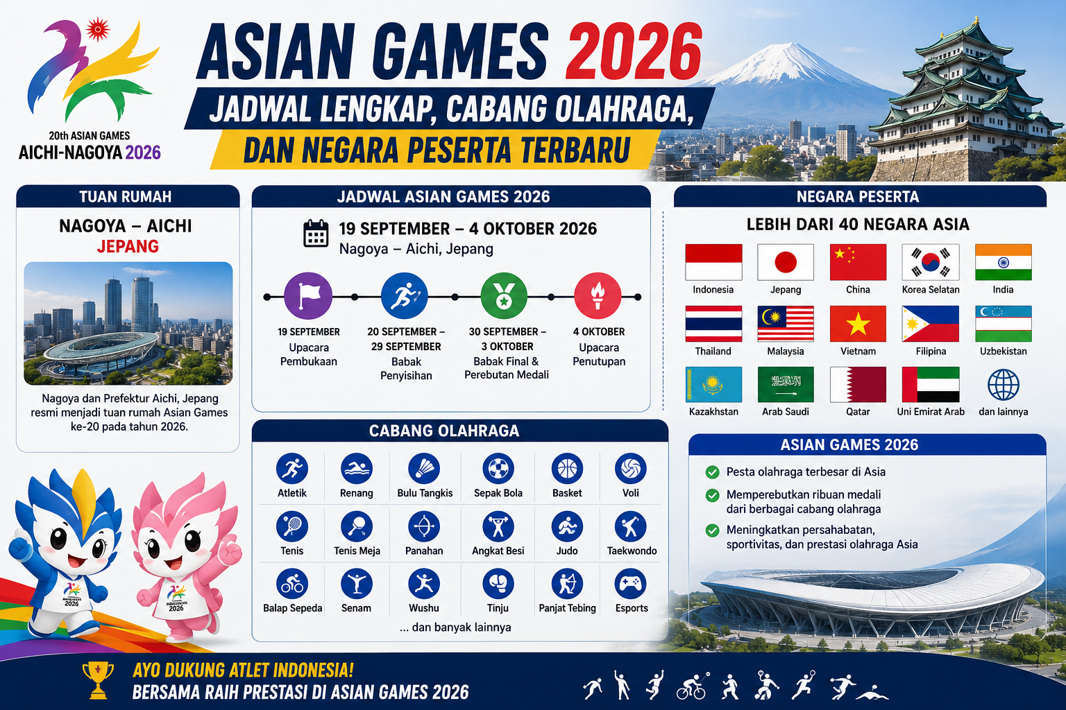Asian Games 2026: Jadwal Lengkap, Cabang Olahraga, dan Negara Peserta Terbaru