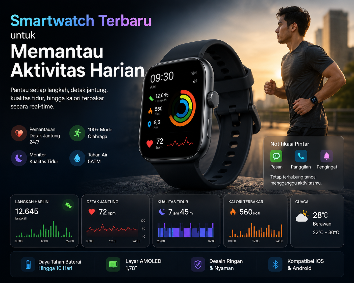 Smartwatch Terbaru untuk Memantau Aktivitas Harian: Panduan Lengkap Hidup Sehat Modern
