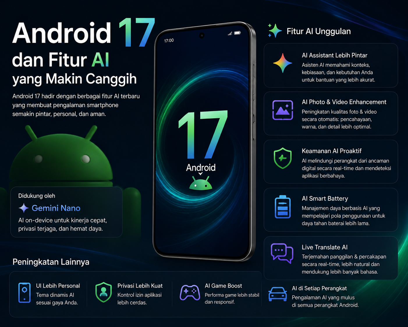 Android 17 dan Fitur AI yang Makin Canggih: Lompatan Besar Sistem Operasi Masa Depan