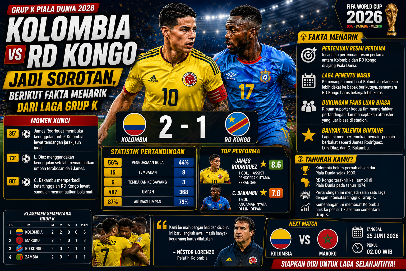 Kolombia vs RD Kongo Jadi Sorotan, Berikut Fakta Menarik dari Laga Grup K