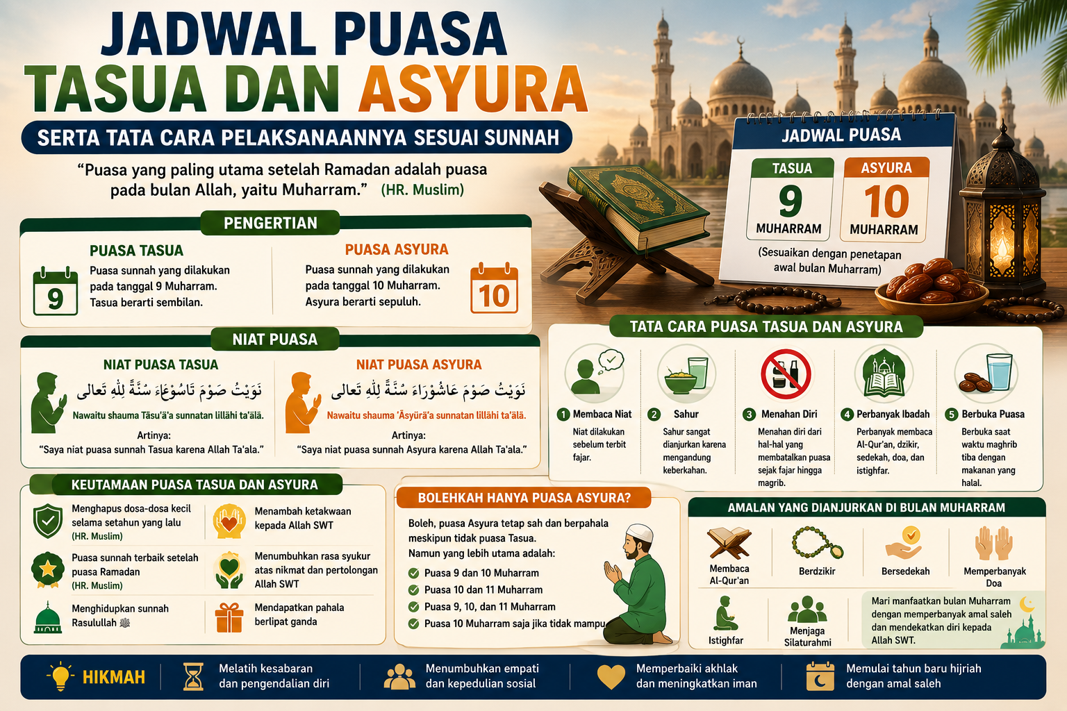 Jadwal Puasa Tasua dan Asyura serta Tata Cara Pelaksanaannya Sesuai Sunnah
