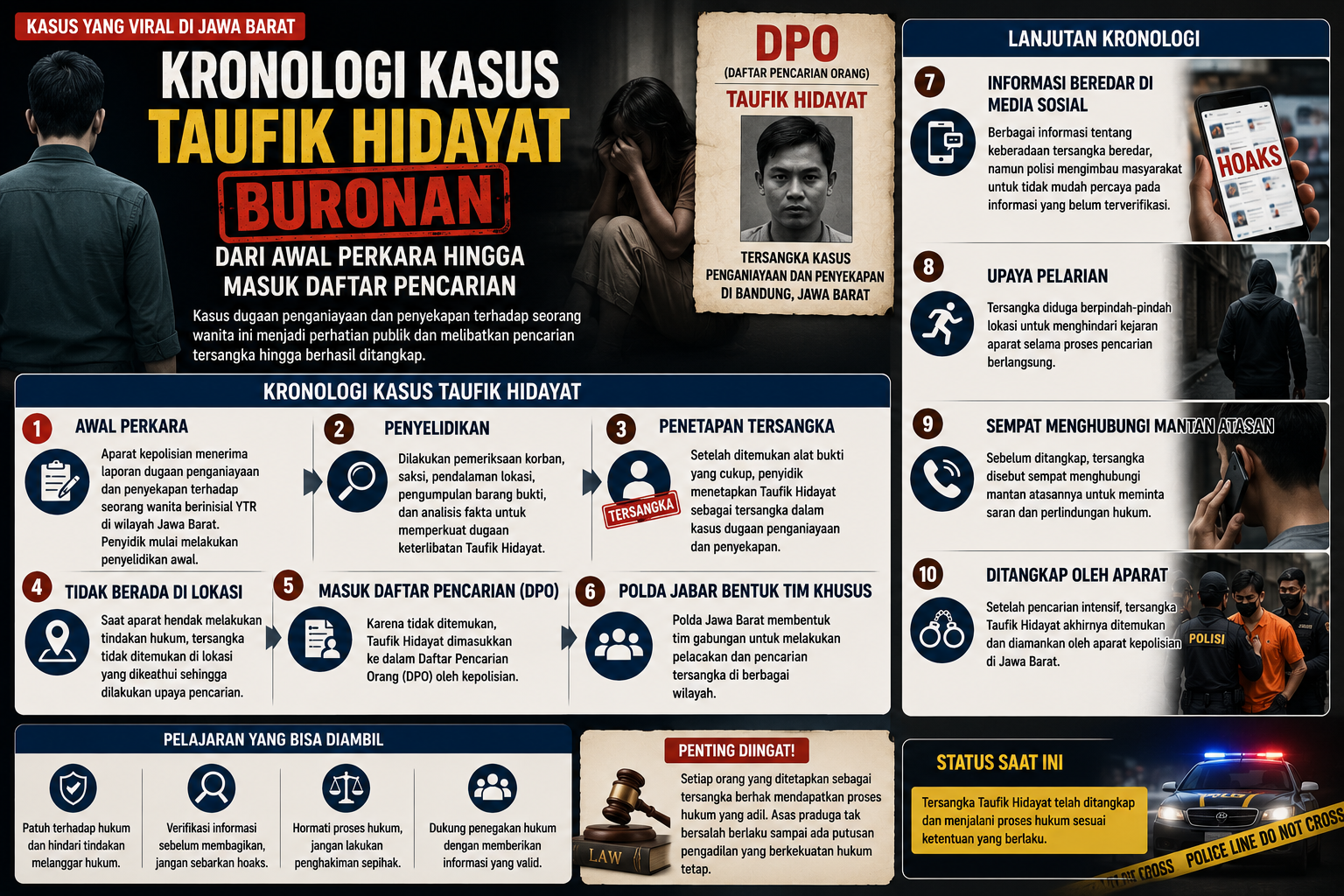 Kronologi Kasus Taufik Hidayat Buronan: Dari Awal Perkara hingga Masuk Daftar Pencarian