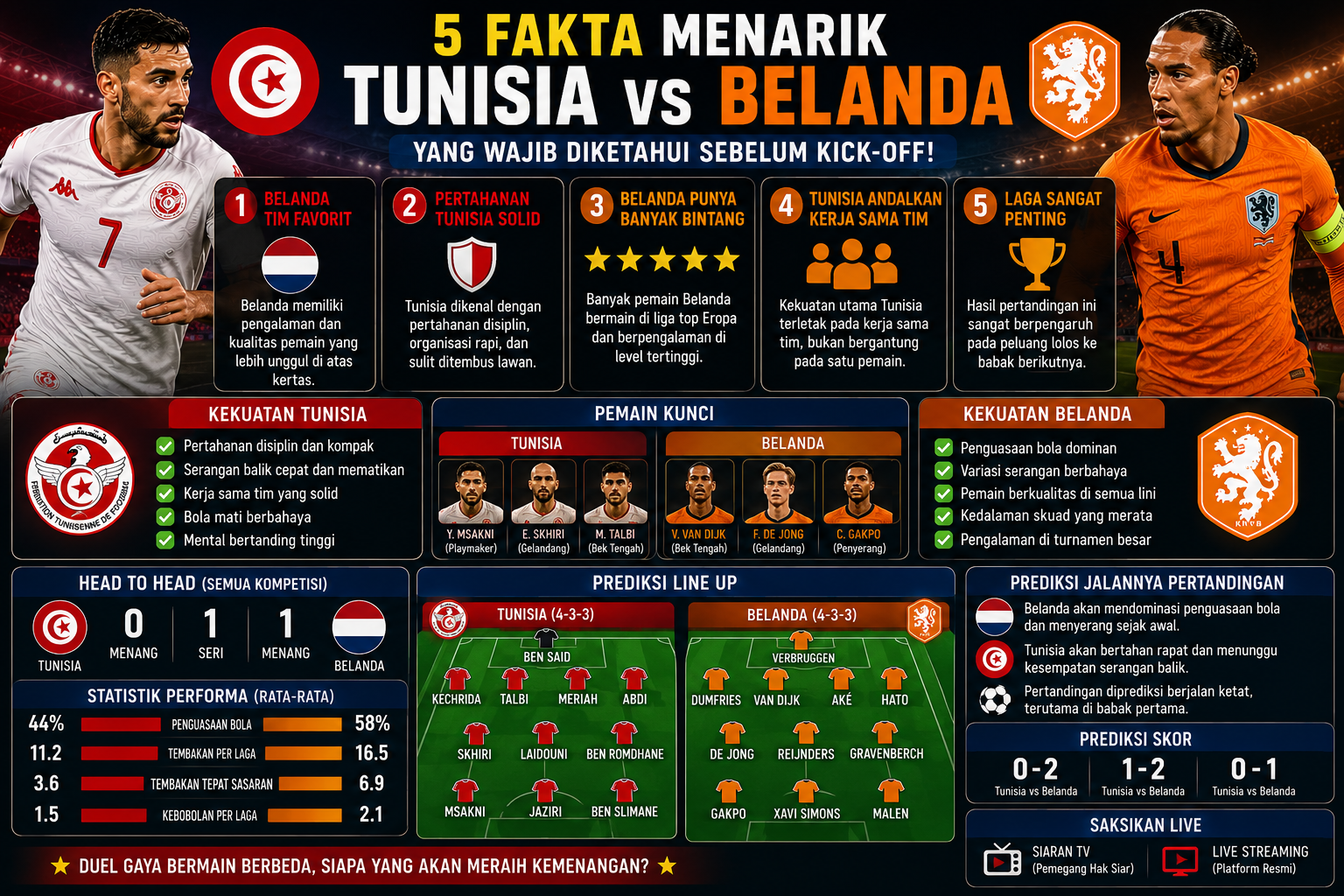 5 Fakta Menarik Tunisia vs Belanda yang Wajib Diketahui Sebelum Kick-off