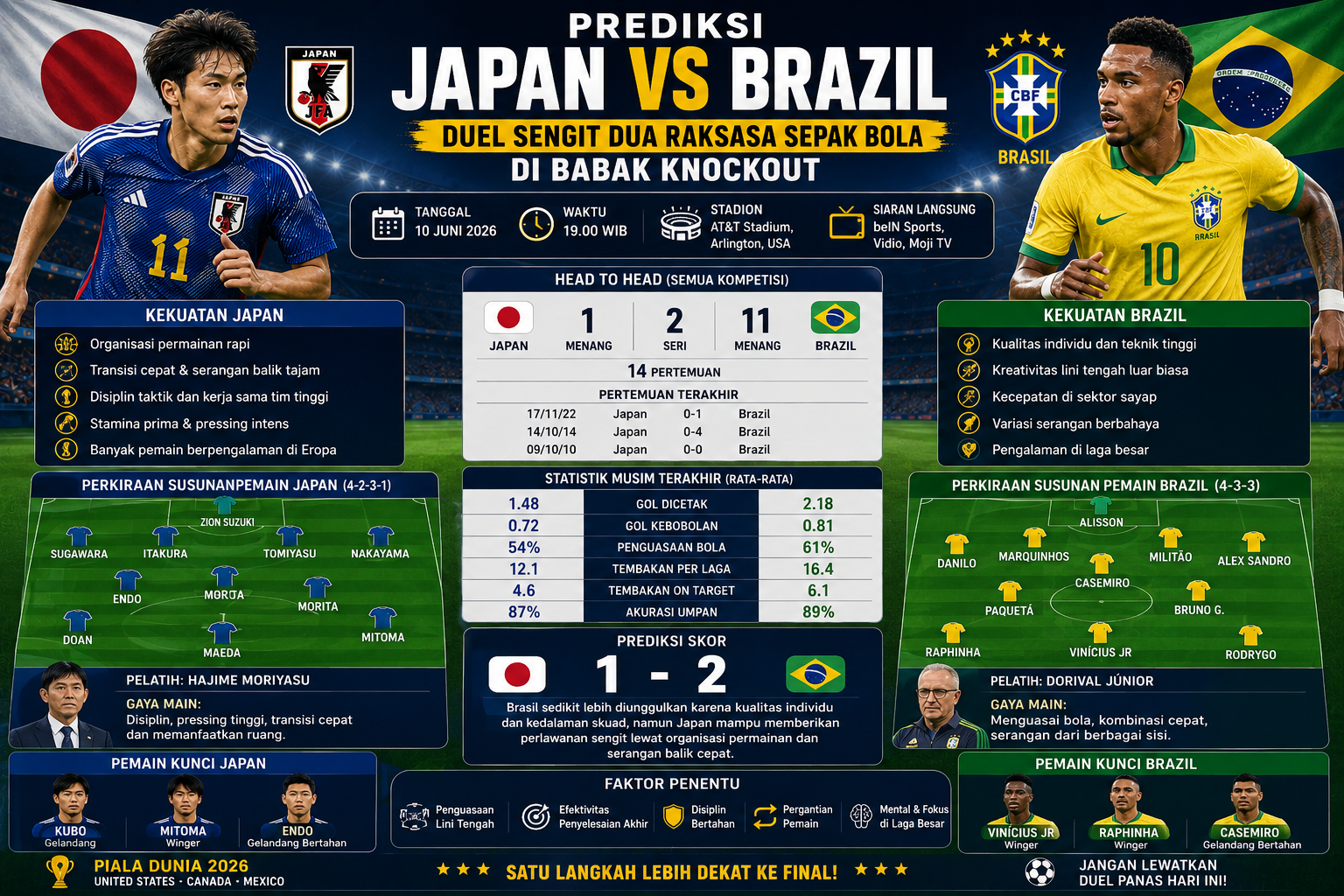 Prediksi Japan vs Brazil: Duel Sengit Dua Raksasa Sepak Bola di Babak Knockout