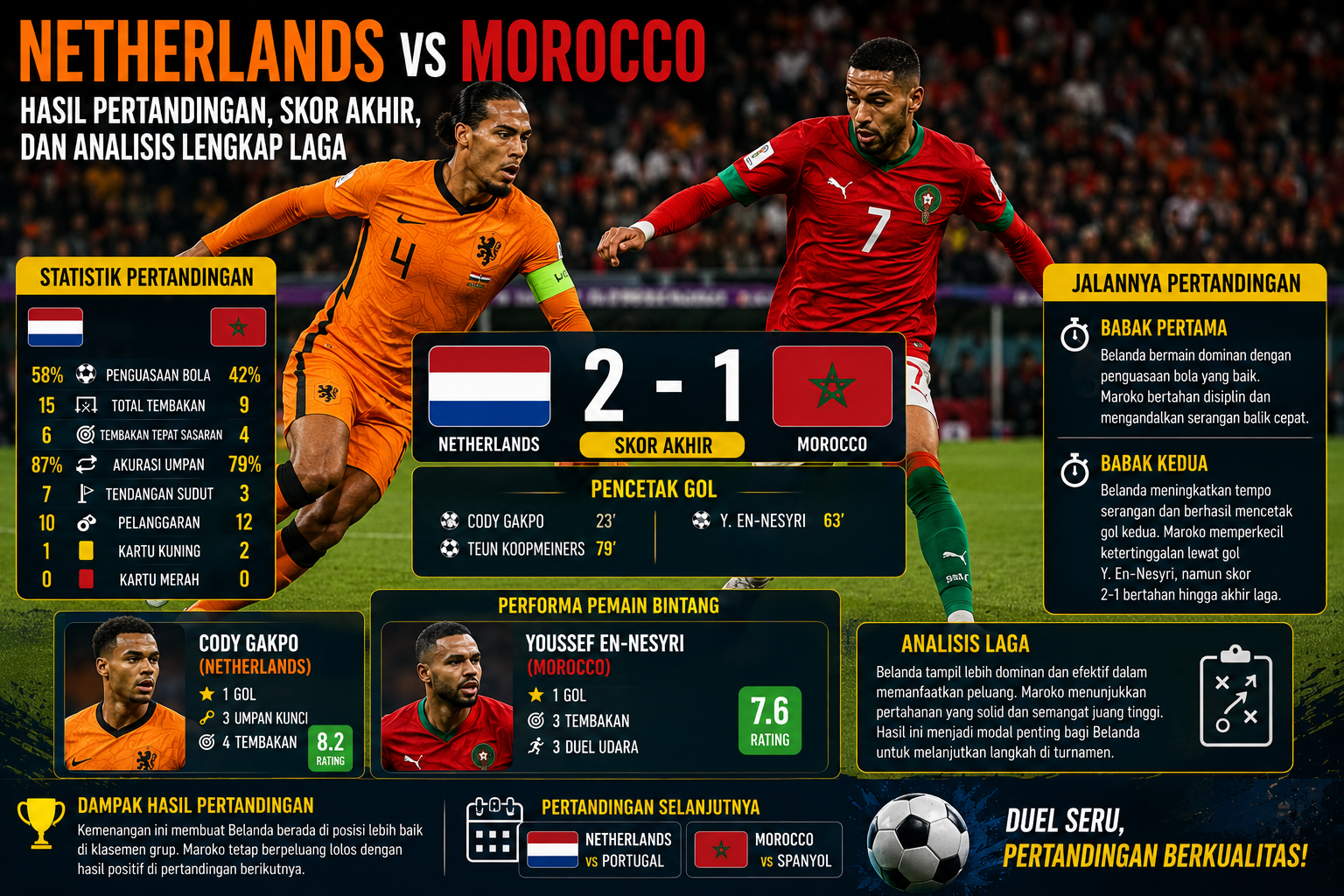 Netherlands vs Morocco: Hasil Pertandingan, Skor Akhir, dan Analisis Lengkap Laga