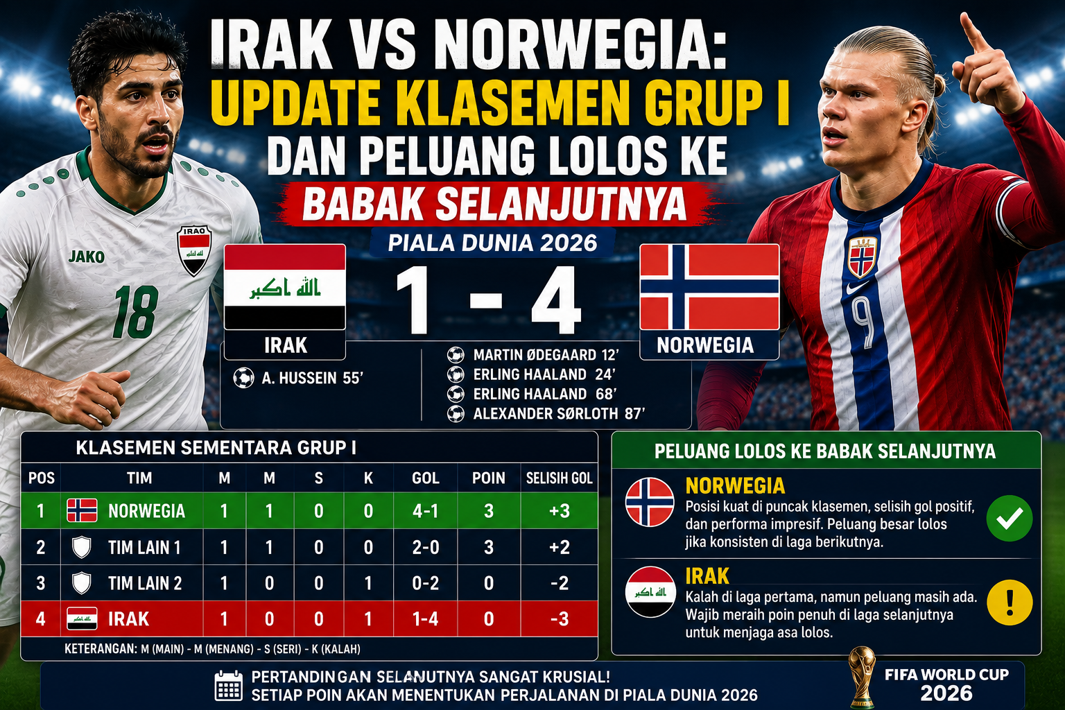 Irak vs Norwegia: Update Klasemen Grup I dan Peluang Lolos ke Babak Selanjutnya