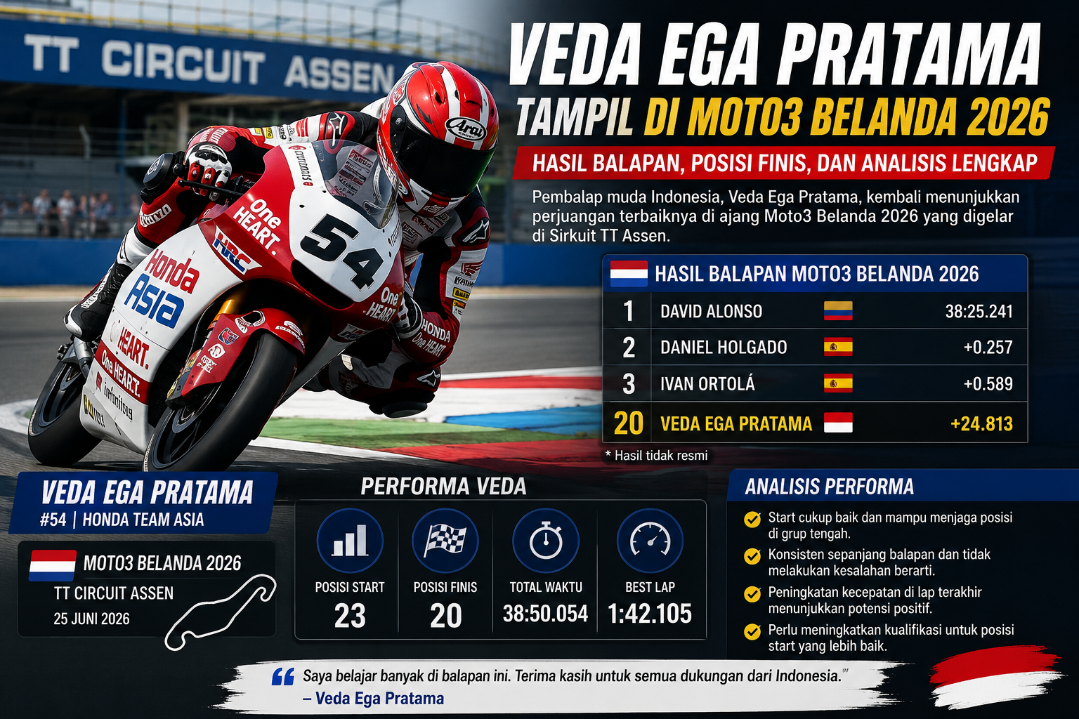 Veda Ega Pratama Tampil di Moto3 Belanda 2026: Hasil Balapan, Posisi Finis, dan Analisis Lengkap