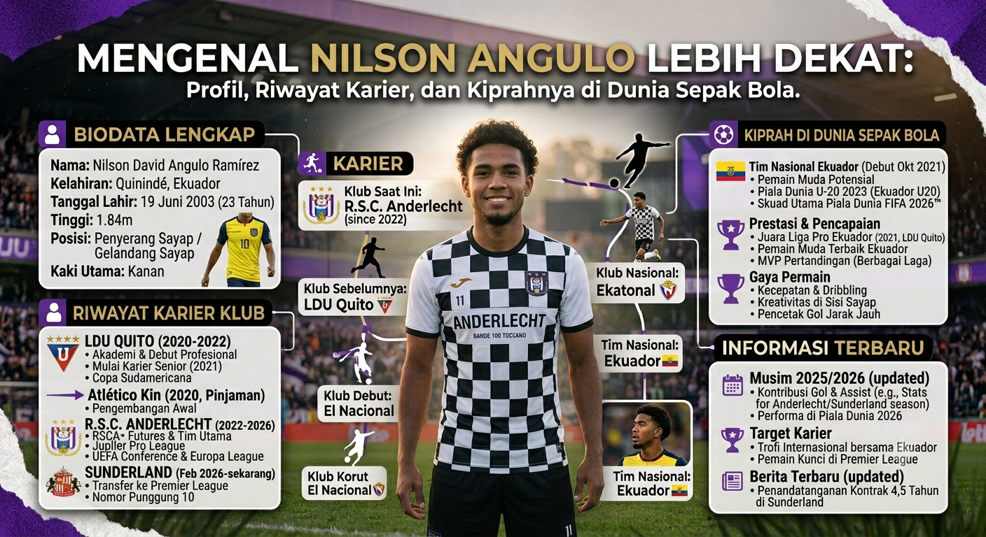 Mengenal Nilson Agulo Lebih Dekat: Profil, Riwayat Karier, dan Kiprahnya di Dunia Sepak Bola