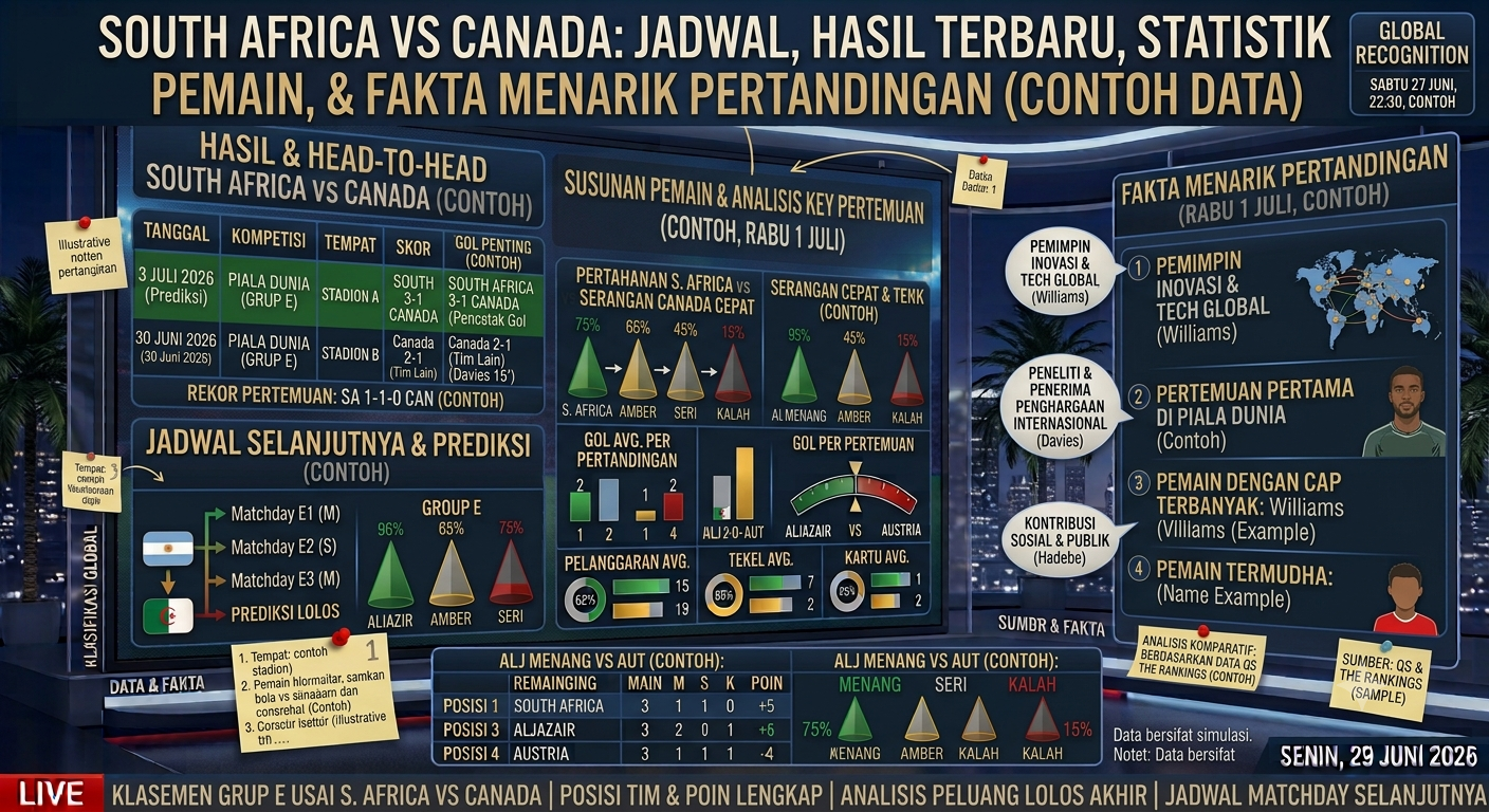 South Africa vs Canada: Jadwal, Hasil Terbaru, Statistik Pemain, dan Fakta Menarik Pertandingan