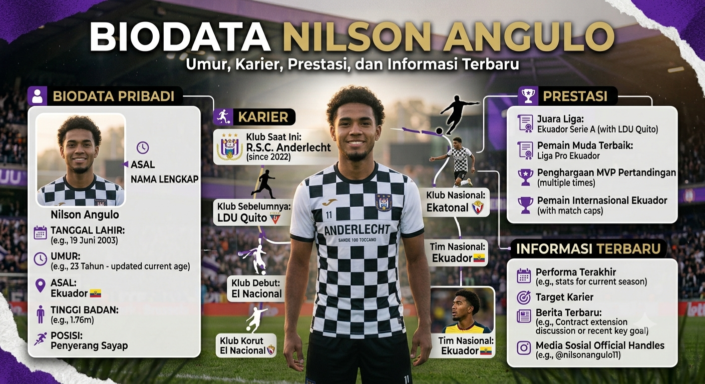 Biodata Nilson Agulo: Umur, Karier, Prestasi, dan Informasi Terbaru