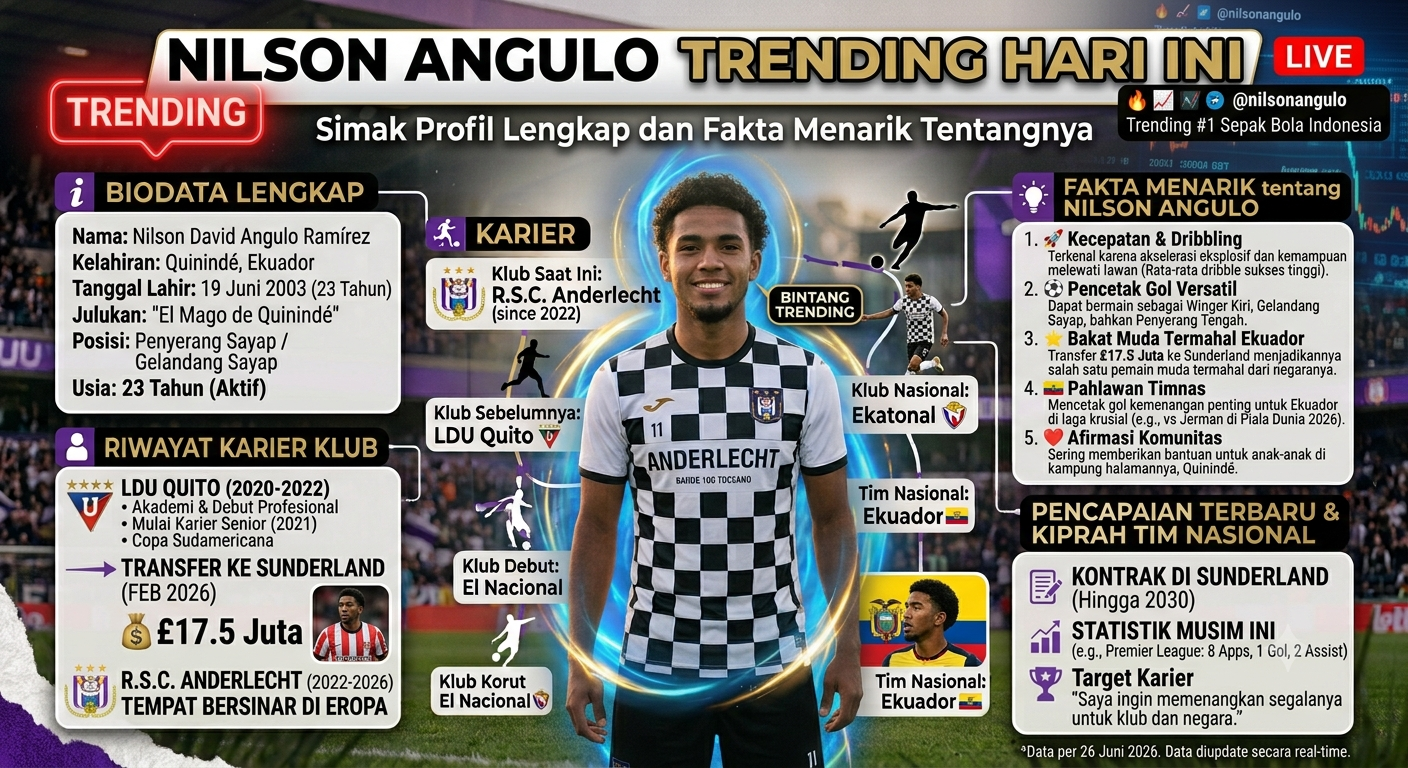 Nilson Agulo Trending Hari Ini, Simak Profil Lengkap dan Fakta Menarik Tentangnya