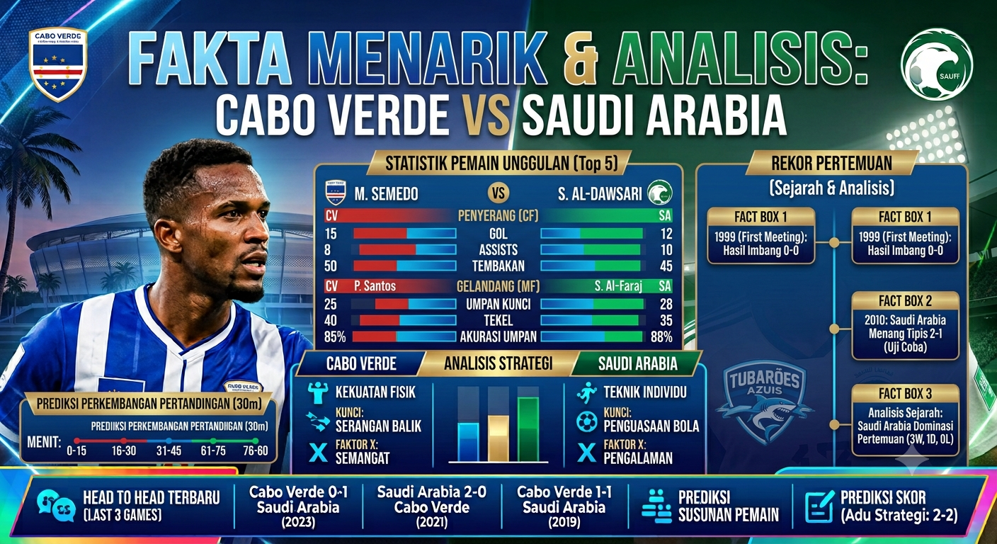 Fakta Menarik Cabo Verde vs Saudi Arabia, Statistik Pemain Hingga Rekor Pertemuan