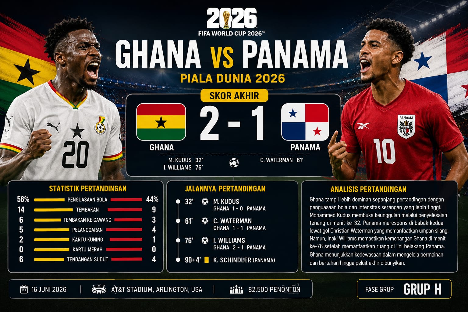 Ghana vs Panama Piala Dunia 2026: Skor Akhir dan Analisis Pertandingan