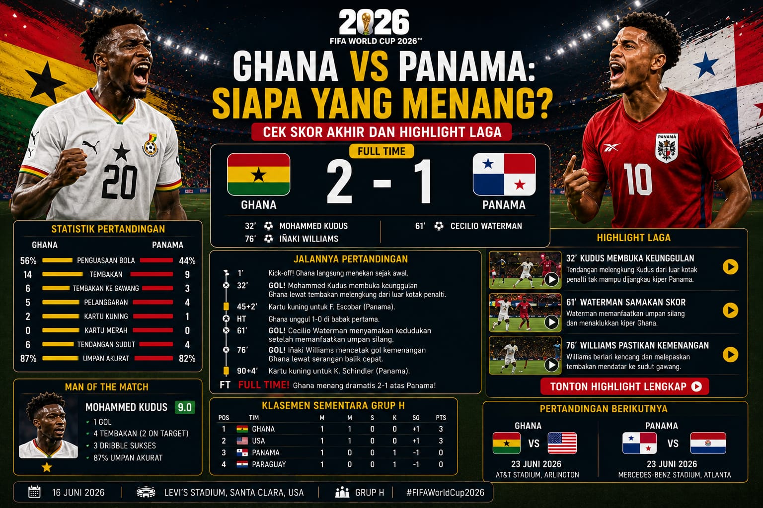 Ghana vs Panama: Siapa yang Menang? Cek Skor Akhir dan Highlight Laga