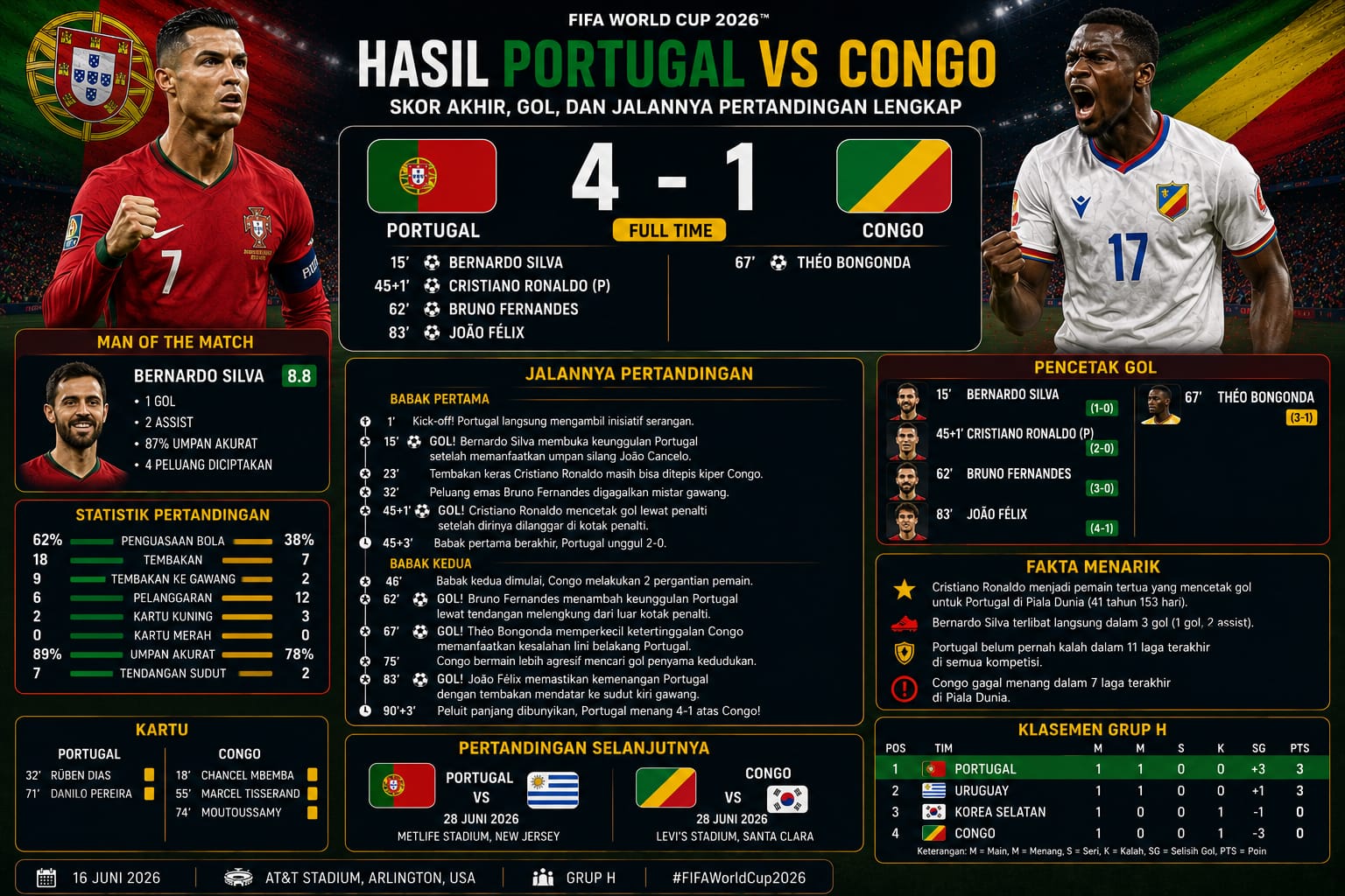 Ghana vs Panama: Hasil Pertandingan, Skor Akhir, dan Sorotan Laga Terbaru