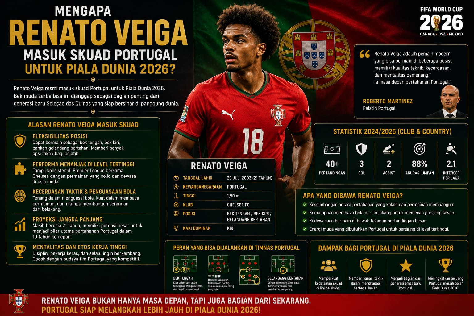 Mengapa Renato Veiga Masuk Skuad Portugal untuk Piala Dunia 2026?