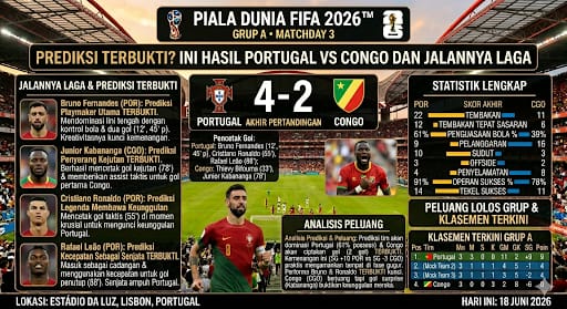 Prediksi Terbukti? Ini Hasil Portugal vs Congo dan Jalannya Laga