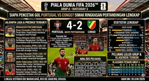 Siapa Pencetak Gol Portugal vs Congo? Simak Ringkasan Pertandingan Lengkap