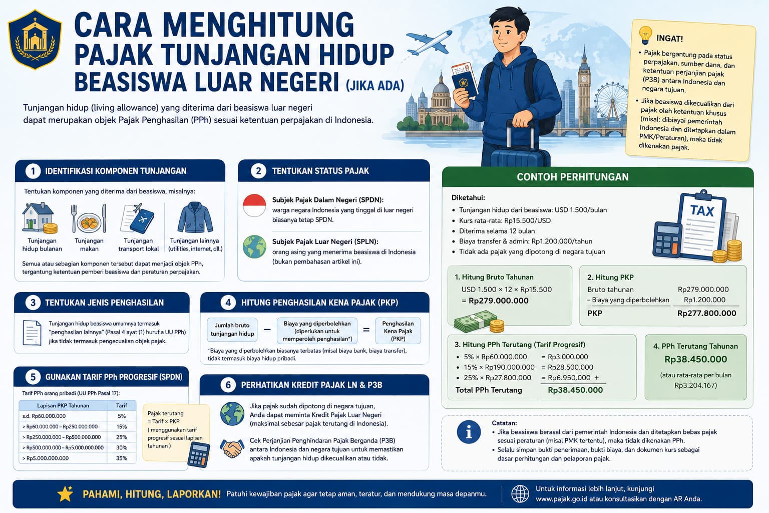 Cara Menghitung Pajak Tunjangan Hidup Beasiswa Luar Negeri (Jika Ada)