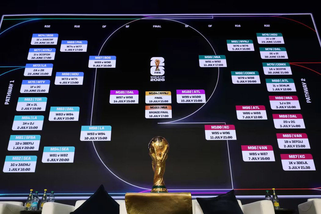 Bagan Piala Dunia 2026 Memasuki Fase Gugur: Drama Ekuador dan Dominasi Meksiko di Babak 32 Besar