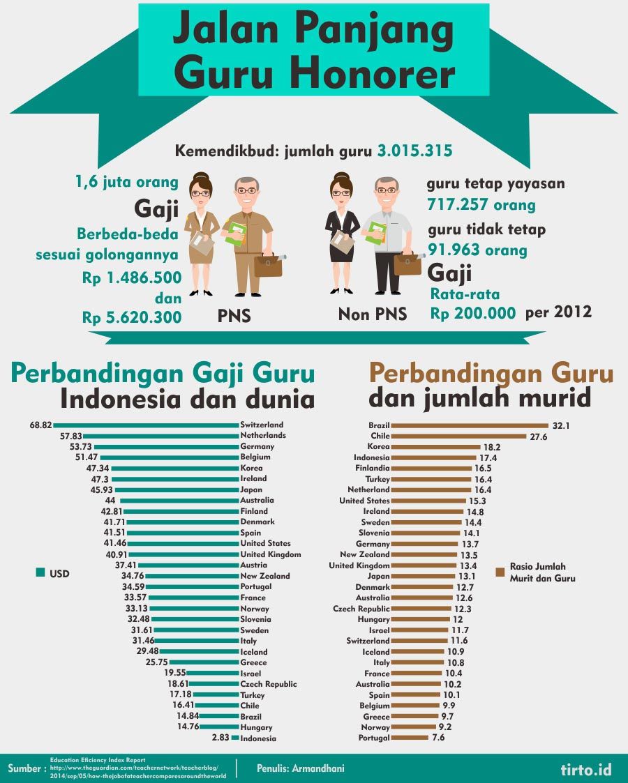 Dilema Dunia Kerja: Dari Kontrasnya Gaji Guru Honorer hingga Skema Pensiun Miliaran Rupiah