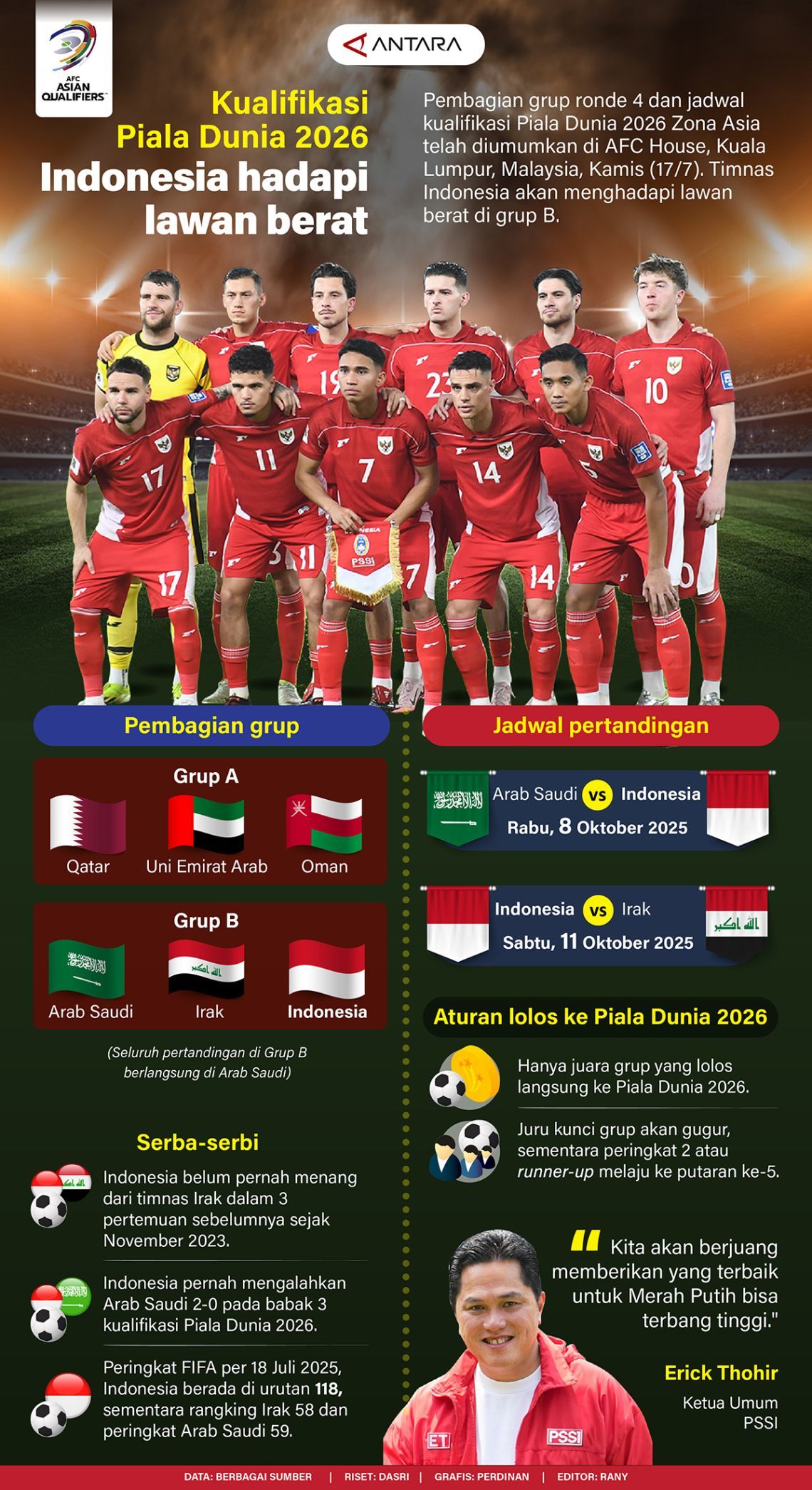 Dilema Naturalisasi dan Nasib Kontras Lawan Timnas Indonesia: Harapan Baru di Kualifikasi Piala Dunia