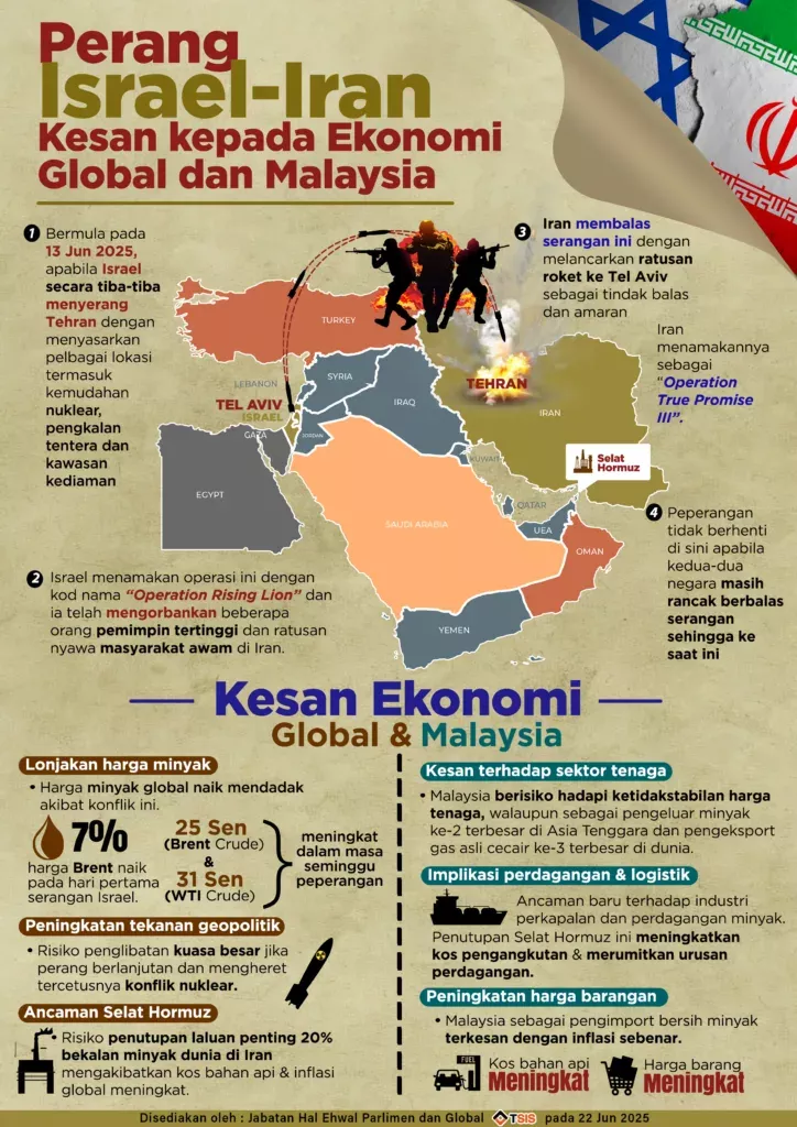 Dinamika Global di Ambang Perubahan: Dari Ketegangan AS-Iran hingga Polemik Aset Negara di Jakarta