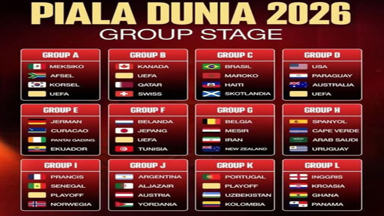 Dominasi Tanpa Kebobolan: Pedri dan Skuad La Roja Amankan Puncak Grup H Piala Dunia 2026