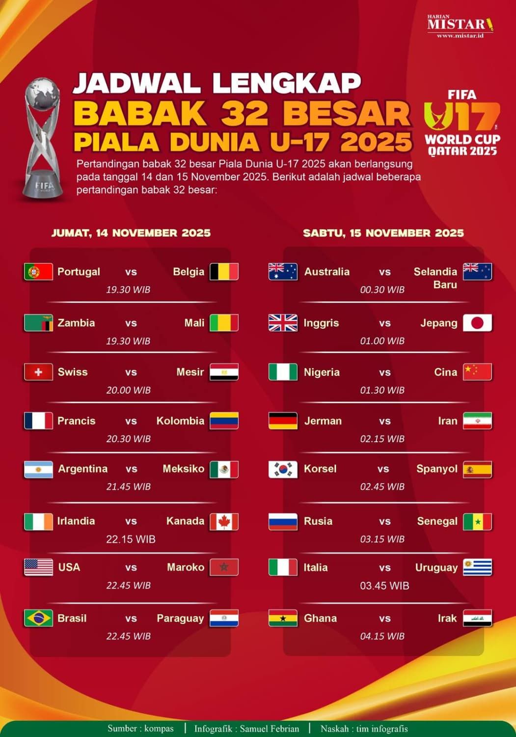 Drama Fase Gugur Dimulai! Jadwal Lengkap dan Duel Raksasa Babak 32 Besar Piala Dunia 2026
