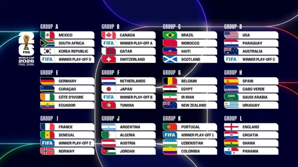 Drama Menuju 32 Besar Piala Dunia 2026: Pertemuan Raksasa Eropa Terancam dan Skenario Peringkat Ketiga