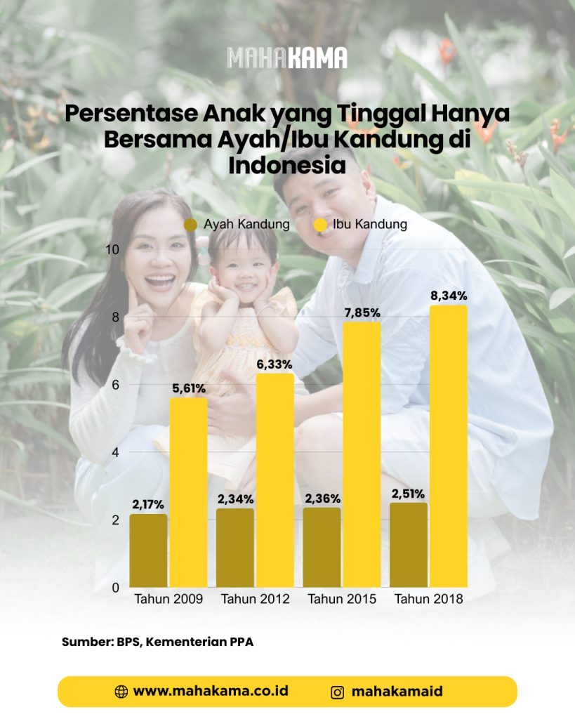 Harganas 2026: Melawan Fenomena 'Fatherless Country' Melalui Kehadiran Ayah yang Utuh