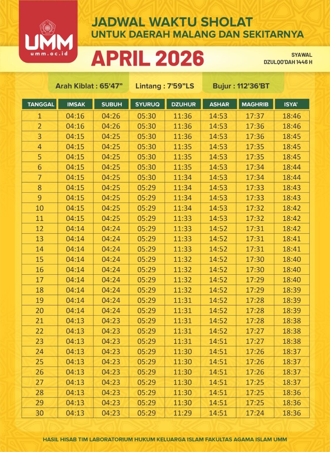 Jadwal Sholat Hari Ini 27 Juni 2026: Informasi Terbaru untuk Kota Besar di Indonesia